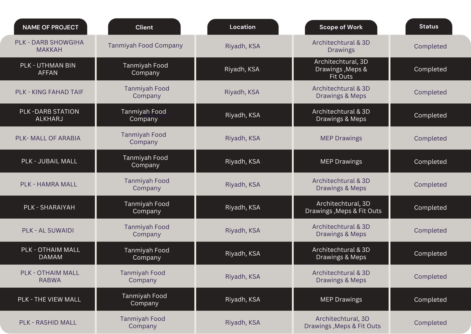 Drawing And Modeling Projects